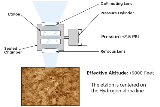 Pressure vs Doppler Shift (Part 2)