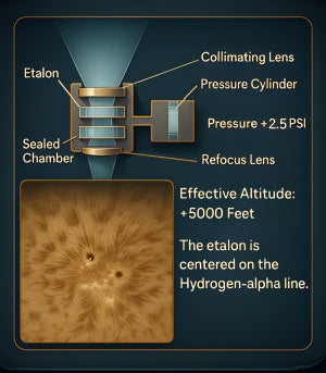 Altitude-Insensitive Design