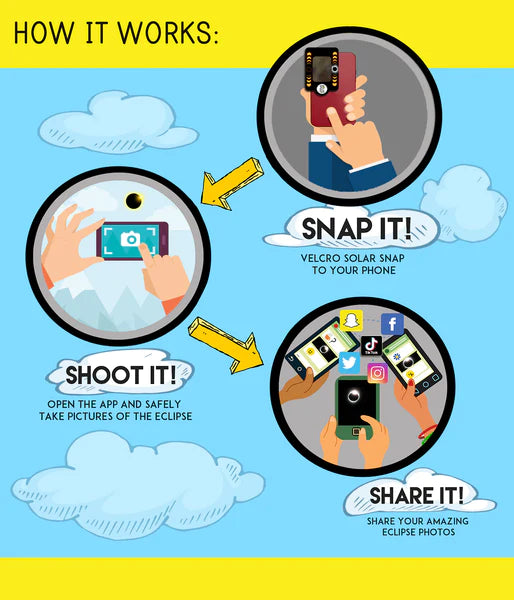 Solar Snap Eclipse App Kit