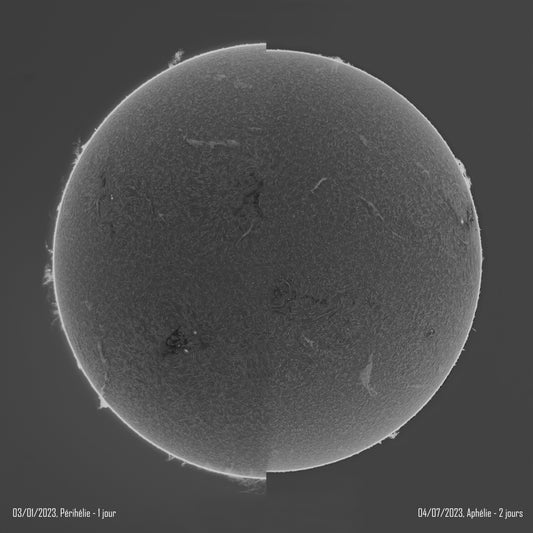 Périhélie vs Aphélie 2023