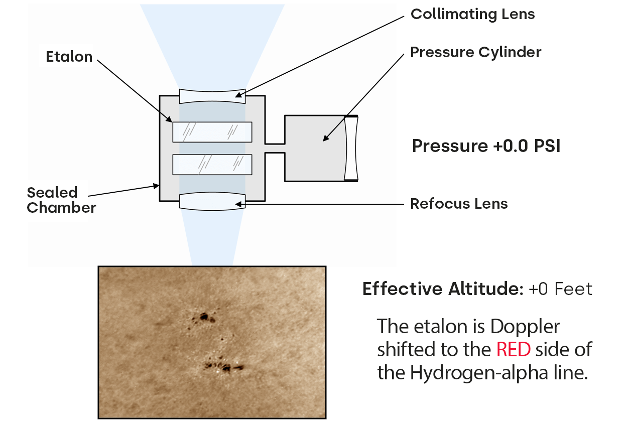 Pressure vs Doppler Shift (Part 1) - Lunt Solar Systems