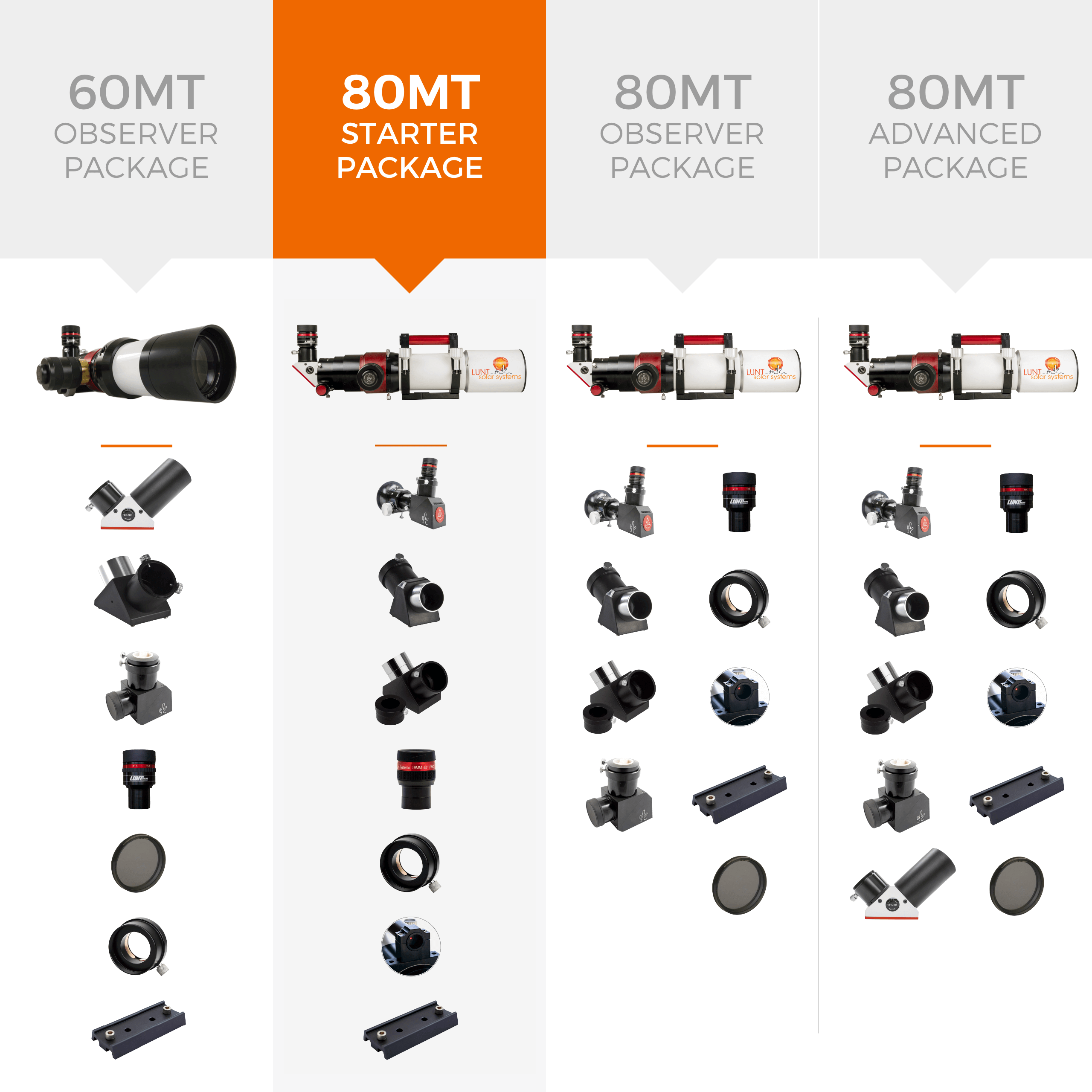 Day and Night Modular Professional Telescope LS60MT Basic Package Lunt Solar Systems All-in-one 60mm Aperture Refractor Astronomy Kit for Observing The Sun & Space