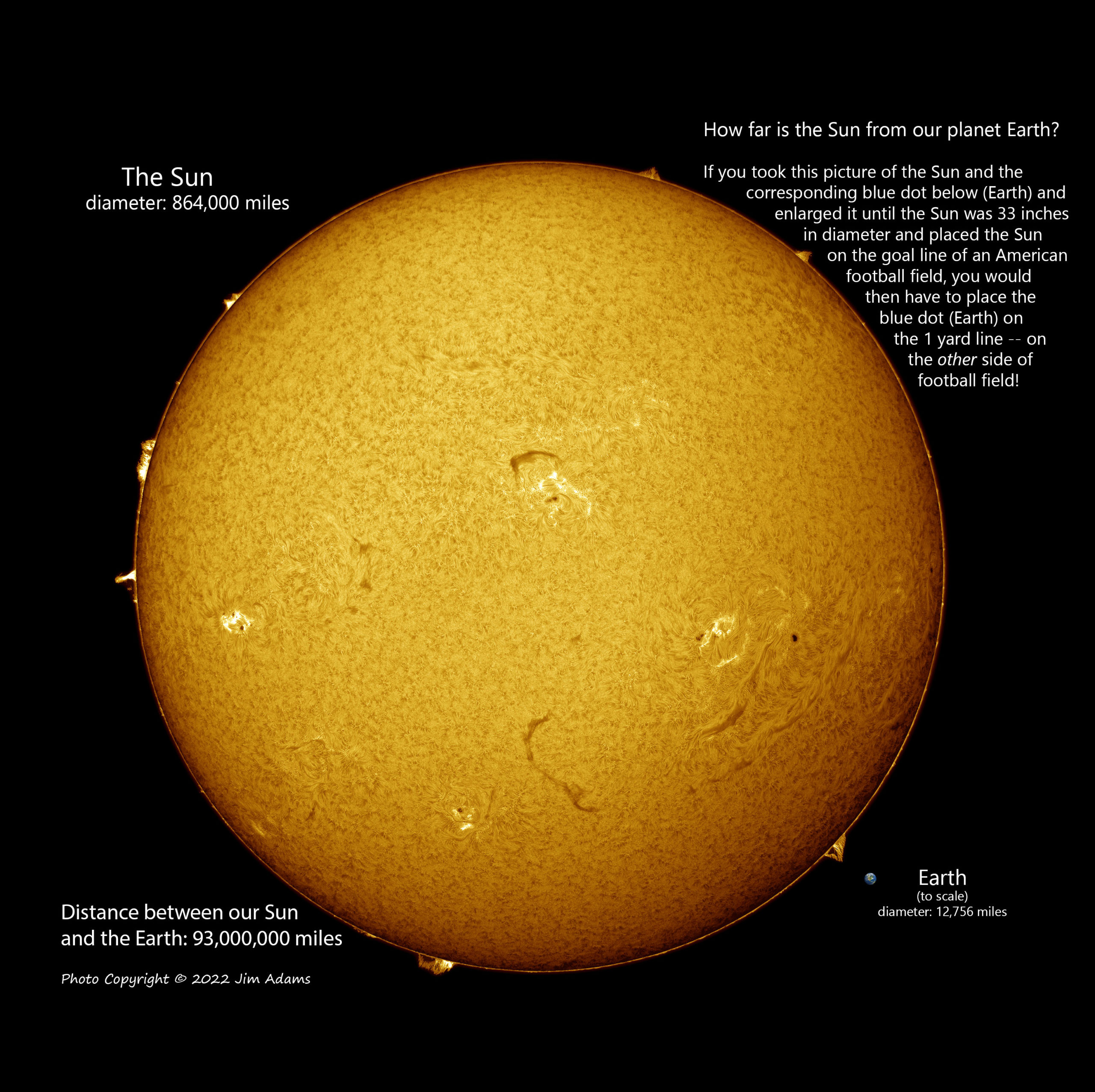 Sun Earth Infographic Lunt Solar Systems