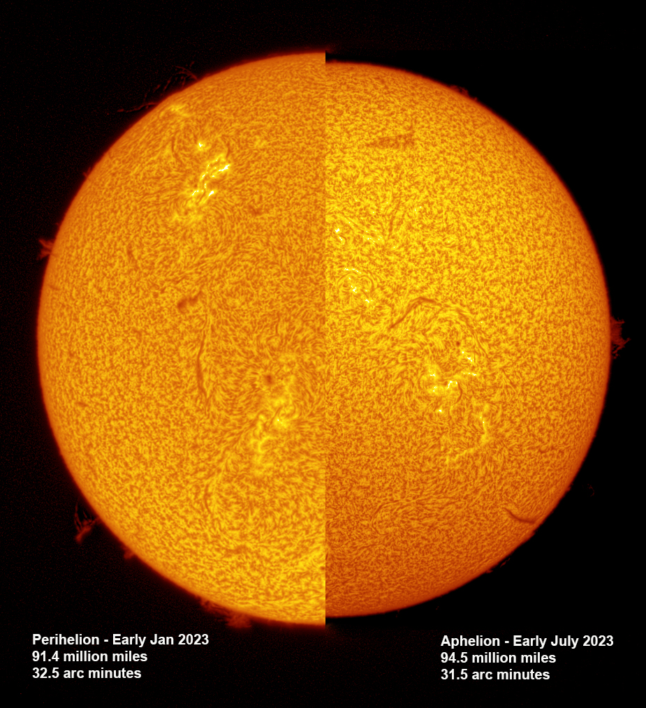Sun In Winter And Summer 2023 Lunt Solar Systems